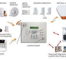 ALARM SECURITY SYSTEM