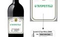 Authentication labels